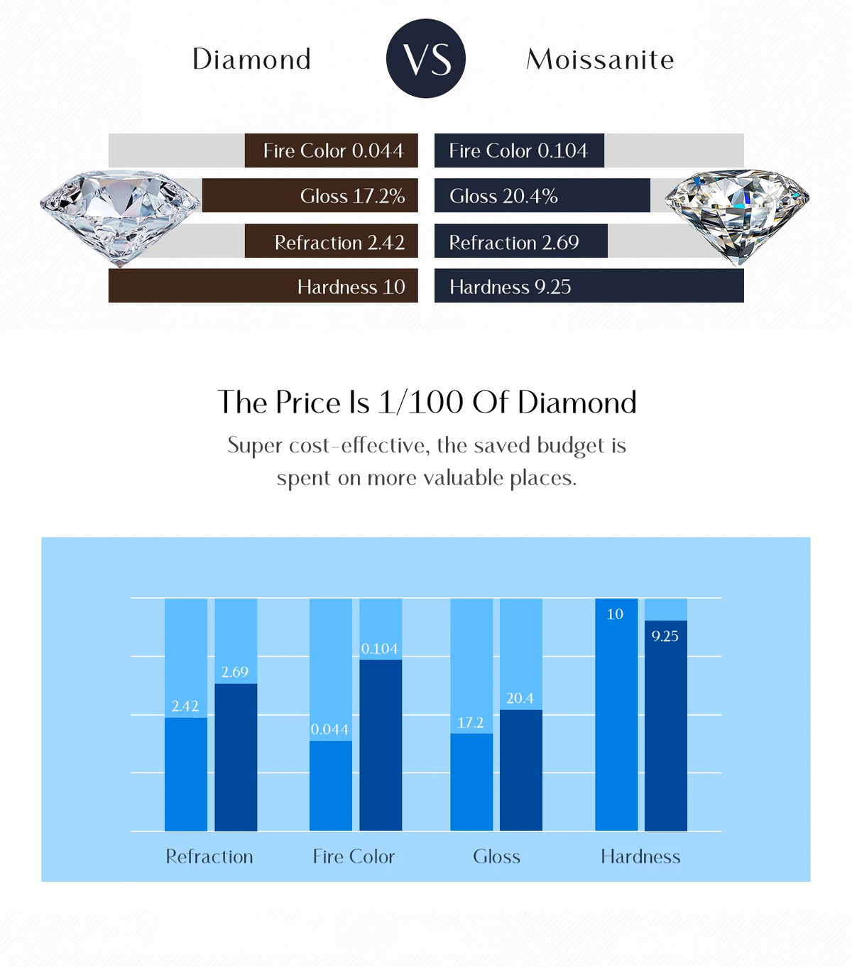 Crown Accent Moissanite Ring