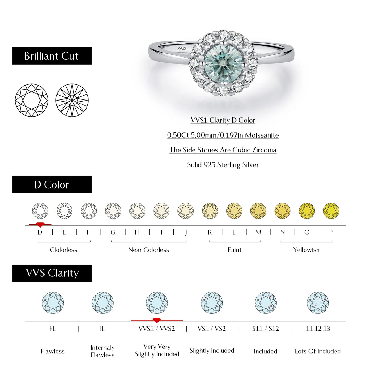 Teal Halo Moissanite Ring