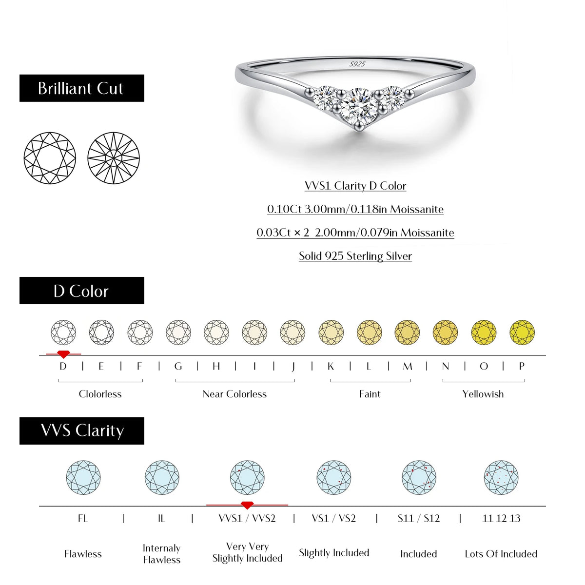 Chevron Moissanite Band Ring