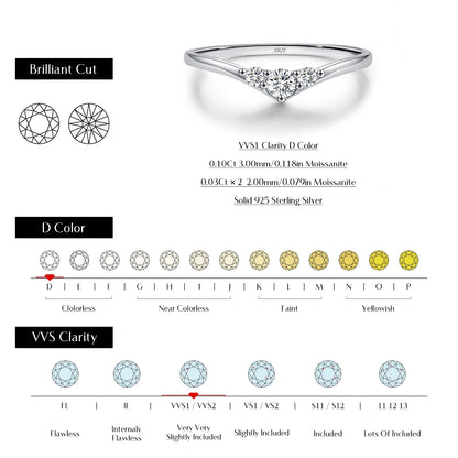 Chevron Moissanite Band Ring