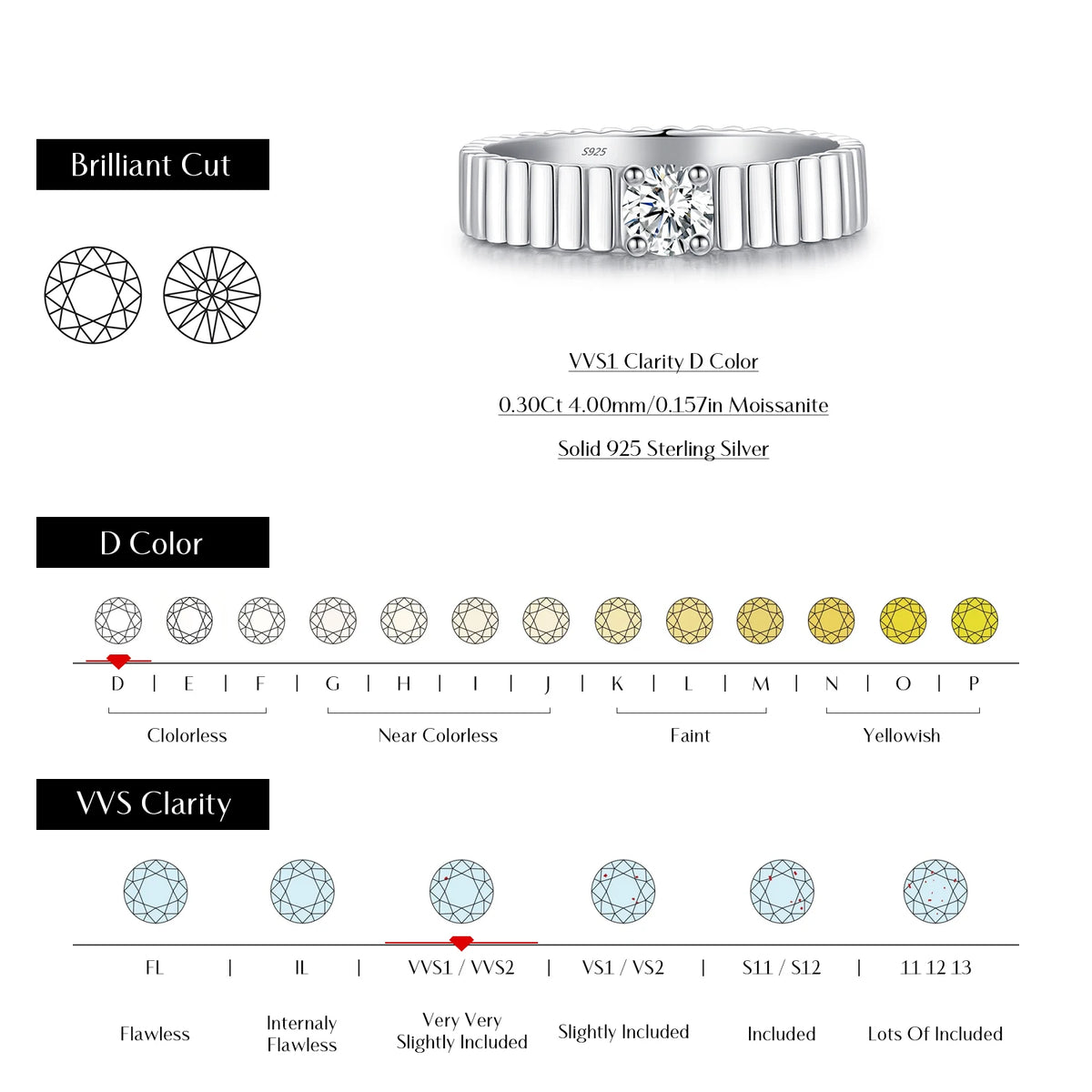 Ribbed Moissanite Band Ring