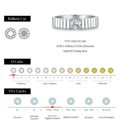Ribbed Moissanite Band Ring