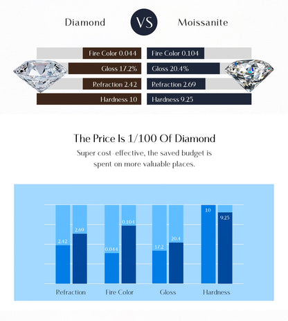 Chevron Moissanite Band Ring