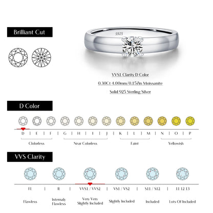 Classic Wide-Band Moissanite Ring