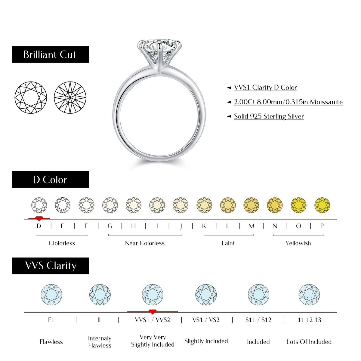 Crown Moissanite Ring