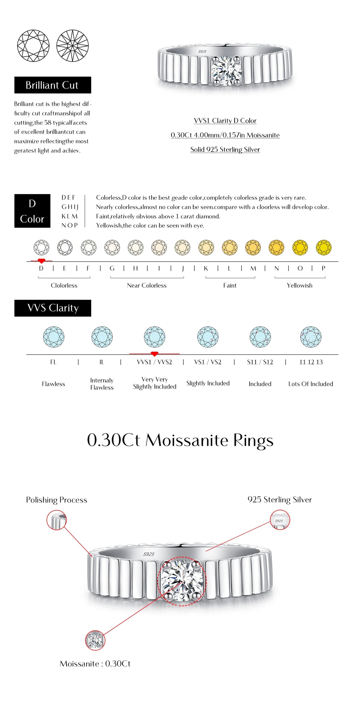 Ribbed Moissanite Band Ring