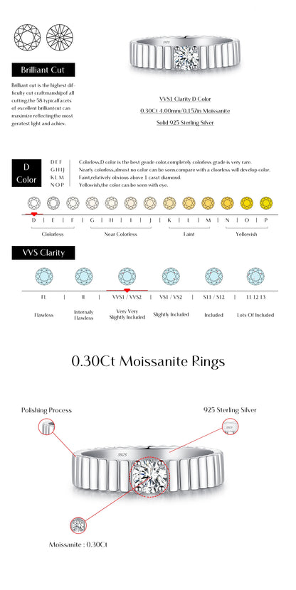 Ribbed Moissanite Band Ring