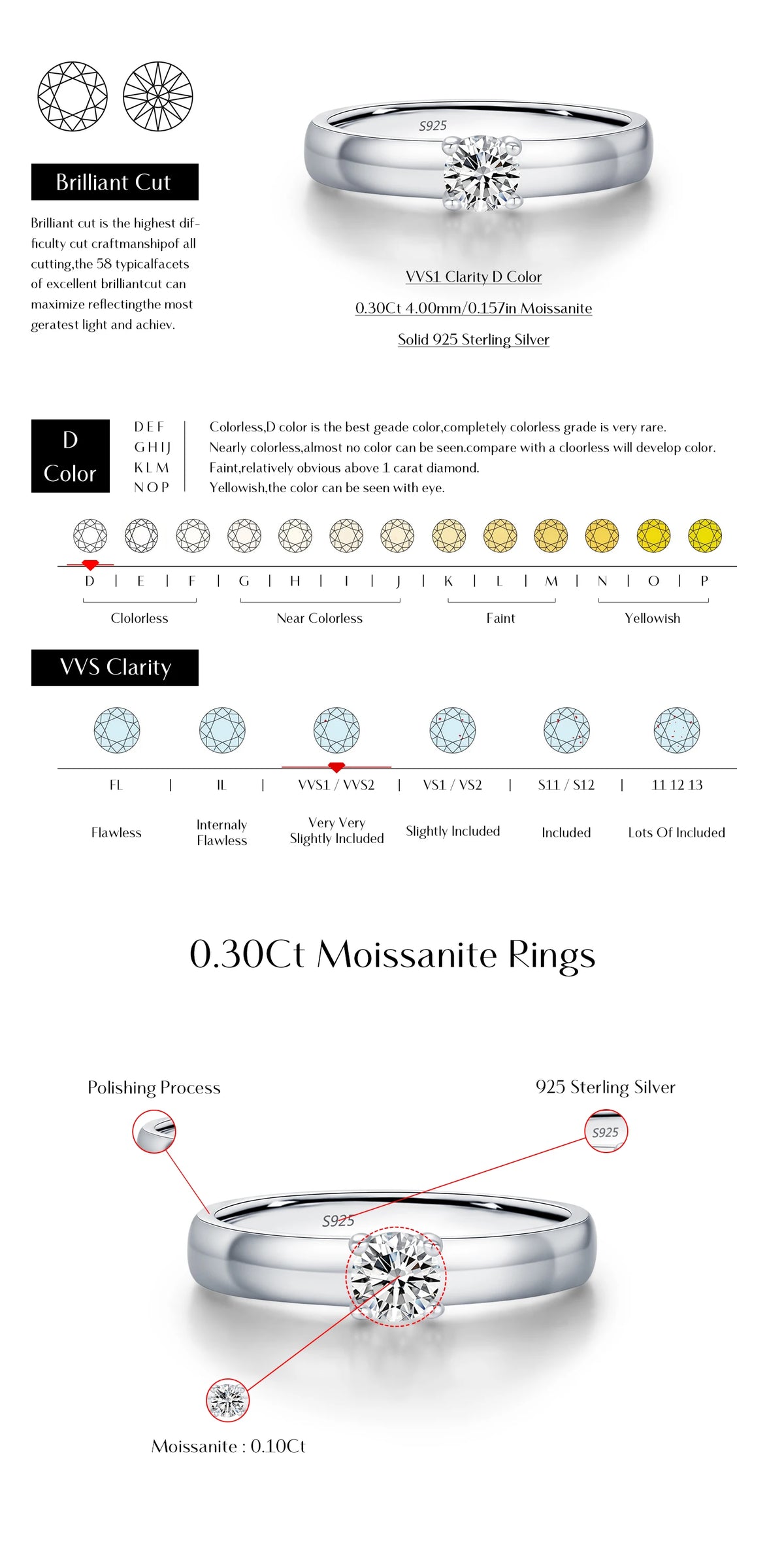 Classic Wide-Band Moissanite Ring