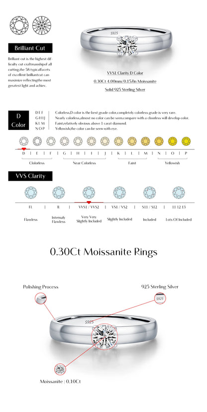 Classic Wide-Band Moissanite Ring