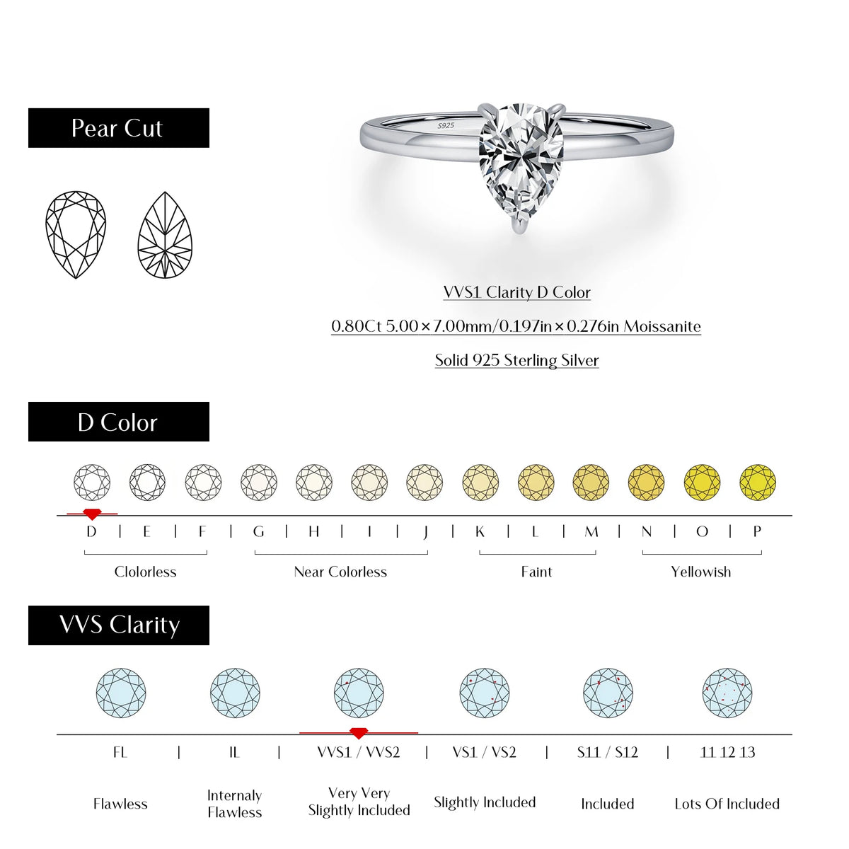 Pear-Cut Moissanite Ring