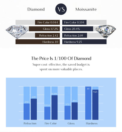 Classic Wide-Band Moissanite Ring