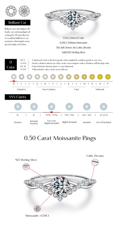 Crown Accent Moissanite Ring